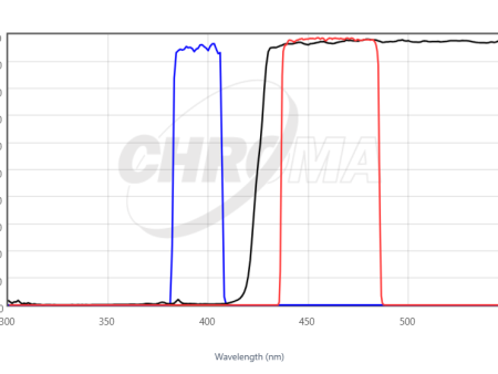 Chroma 49028 ET - DAPI for 395nm Fluorescence Filter Set For Cheap