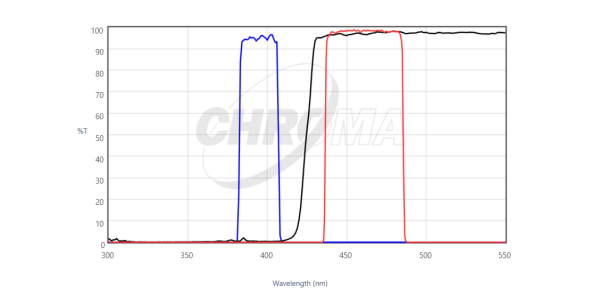 Chroma 49028 ET - DAPI for 395nm Fluorescence Filter Set For Cheap